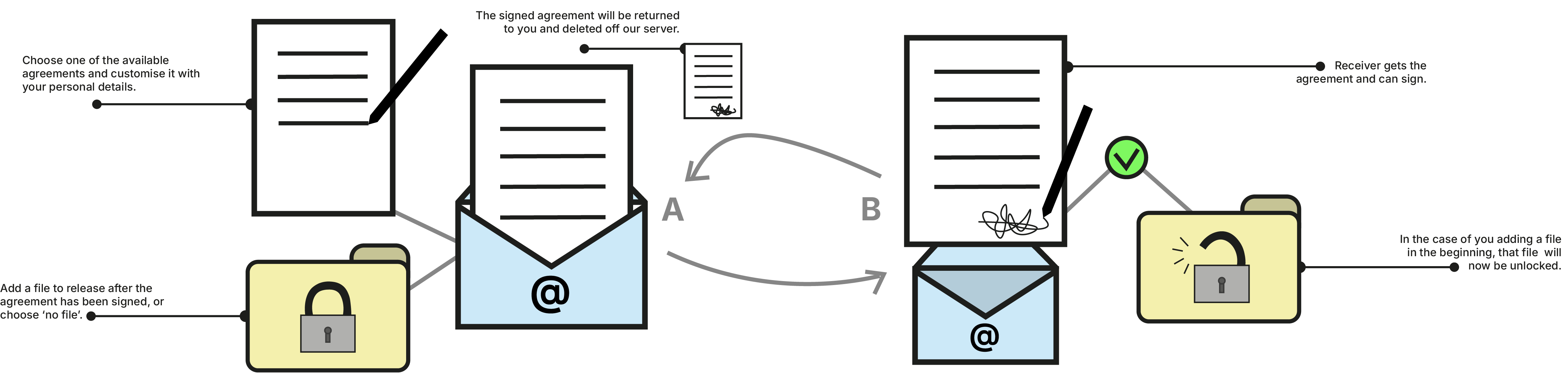 ID verification flow